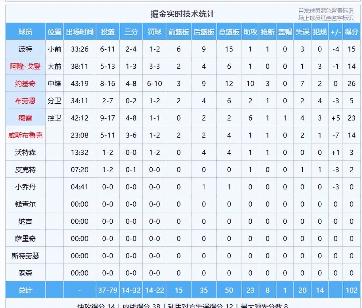 九游体育 -马赛赛后刷新队史纪录，志在NBA常规赛名次提升，媒体盛赞，轮换策略成焦点的简单介绍